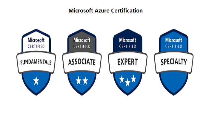Microsoft Azure Certification Microsoft Azure Certification