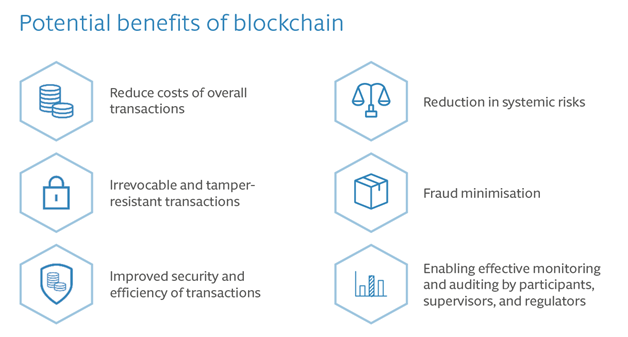 What is Blockchain? What is Blockchain?