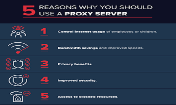 Proxy Server Proxy Server